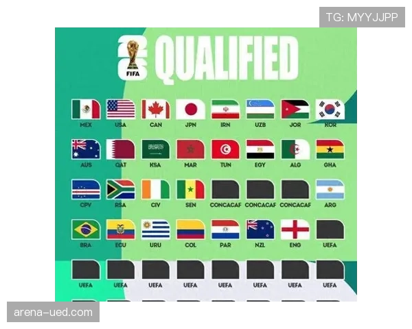 2026世界杯官方出线比较条件