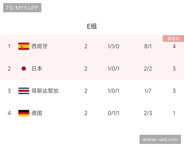 世界杯E组球队阵容价值排行